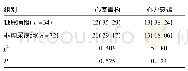 表3 两组心室重构、心力衰竭发生情况对比n(%)
