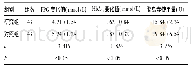 《表1 两组患者临床各项指标对比》