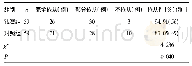 《表2 两组治疗依从性比较》