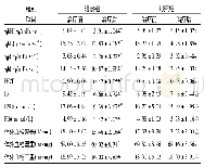 表2 两组治疗前后血液流变学检测指标比较(±s)