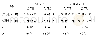 表2 治疗前后两组患者胰岛素功能指标水平对比(±s)