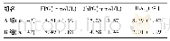 表3 比较2组各项生化指标(±s，年)