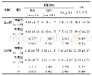 《表1 两组治疗前后血糖、Hb AIC及BMI比较(±s)》