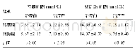 《表1 两组治疗前后血糖水平的比较(±s)(n=52)》