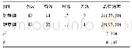 《表1 两组护理效果对比[n(%)]》
