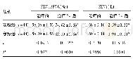 表2 对比两组肺功能(±s)