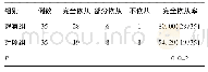 《表2 两组依从性比较[n(%)]》