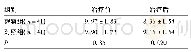 表2 比较两组治疗前后糖化血红蛋白水平(mmol/L)