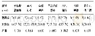 表2 两组孕妇妊娠结局分析[n(%)]