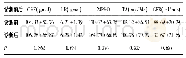 《表2 观察组诊断前后临床检验情况对比结果》