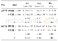 表2 两组血糖控制效果比较(±s)