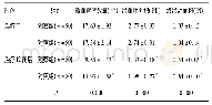 表2 两组患者荧光素眼底血管造影结果对比(±s)