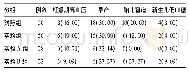 表2 对比两组的母婴并发症概率(n,%)