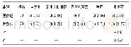 表2 两组的围产儿并发症发生率