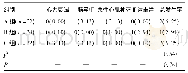 表2 3组MACE发生率对比n(%)