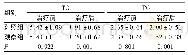 表2 两组治疗前后血脂水平比较(±s,mmol/L)