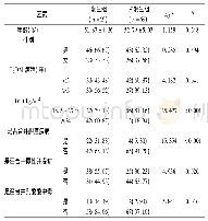 《表1 T2DM并发AP的相关影响因素》