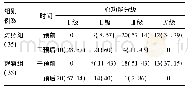 《表2 干预前后两组的心功能分级变化情况(±s)》