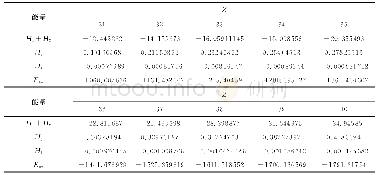 《表3 类锂体系（Z=31～40)1s22p激发态的一级相对论修正和总能量》
