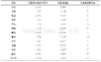 表1 辽宁省各市加权平均旅行时间及可达性指数