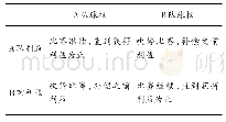 《表1 英式橄榄球比赛利益和球权关系》