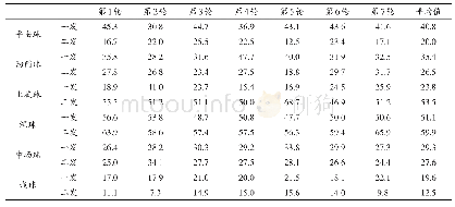 《表4 德约科维奇不同类型接发球技战术的统计 (%)》