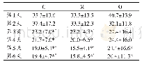 《表2 每组大鼠各个测量时间点潜伏期差异（±S, s)》