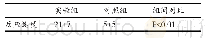 表8 矿粉筛分结果：篮球运动员脑功能状态特征分析