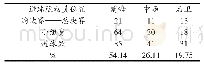 《表9 2018俄罗斯世界杯进球运动员位置统计》