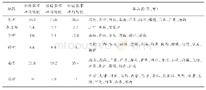 《表3 2014～2018年中国马拉松金、银、铜牌赛事分布》