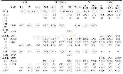 表2 不同诊断方法60及60岁以上老年人肌少症发病率的比较