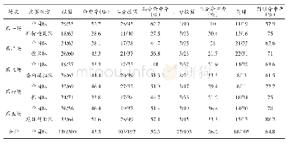 《表1 中国队5场比赛投篮技术统计》