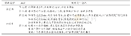 表2 跆拳道胜负规则变化情况