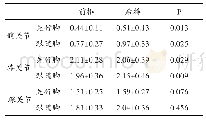 《表4 前后排扣球起跳下肢伸肌向心功率比较》