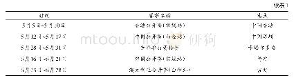 《表1 赛事暂停统计情况：东京奥运会延期时局下我国乒乓球项目备战形势与策略探析》