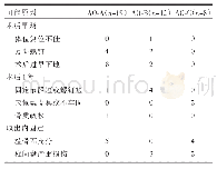 《表2 术后后凸畸形原因分析（39例）》