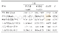 《表2 开颅组和内镜组患者手术及术后相关信息比较》