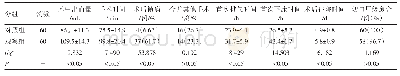 表1 两组患者手术指标和术后恢复指标比较