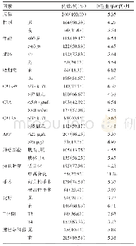 表1 240例PDAC肝转移患者临床资料及中位生存时间