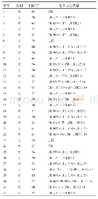 表1 32例乳腺癌患者ER、PR、HER2表达情况表