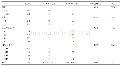 《表1 TCGA数据库肝细胞癌患者的临床资料表》