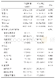 《表1 两组的患者特征、前列腺癌检出率和并发症》