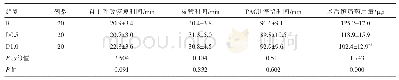 《表4 术后苏醒速度和镇痛药用量的比较》