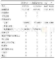 《表3 两组术后并发症及处理[n(%)]》