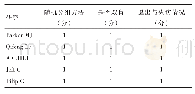 《表2 Jadad评分结果》