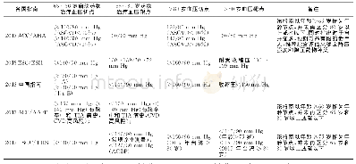 《表1 各国高血压指南对老年血压控制目标》