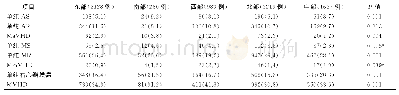 《表3 不同区域老年自身瓣膜病变患者疾病构成比较[例数 (%) ]》