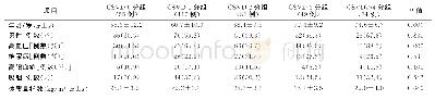《表1 不同CSVD评分组一般临床资料比较》