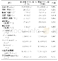 《表1 2组一般临床资料比较》