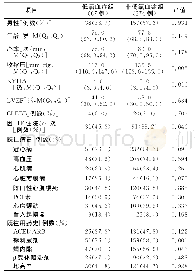 《表1 2组患者一般临床资料比较》